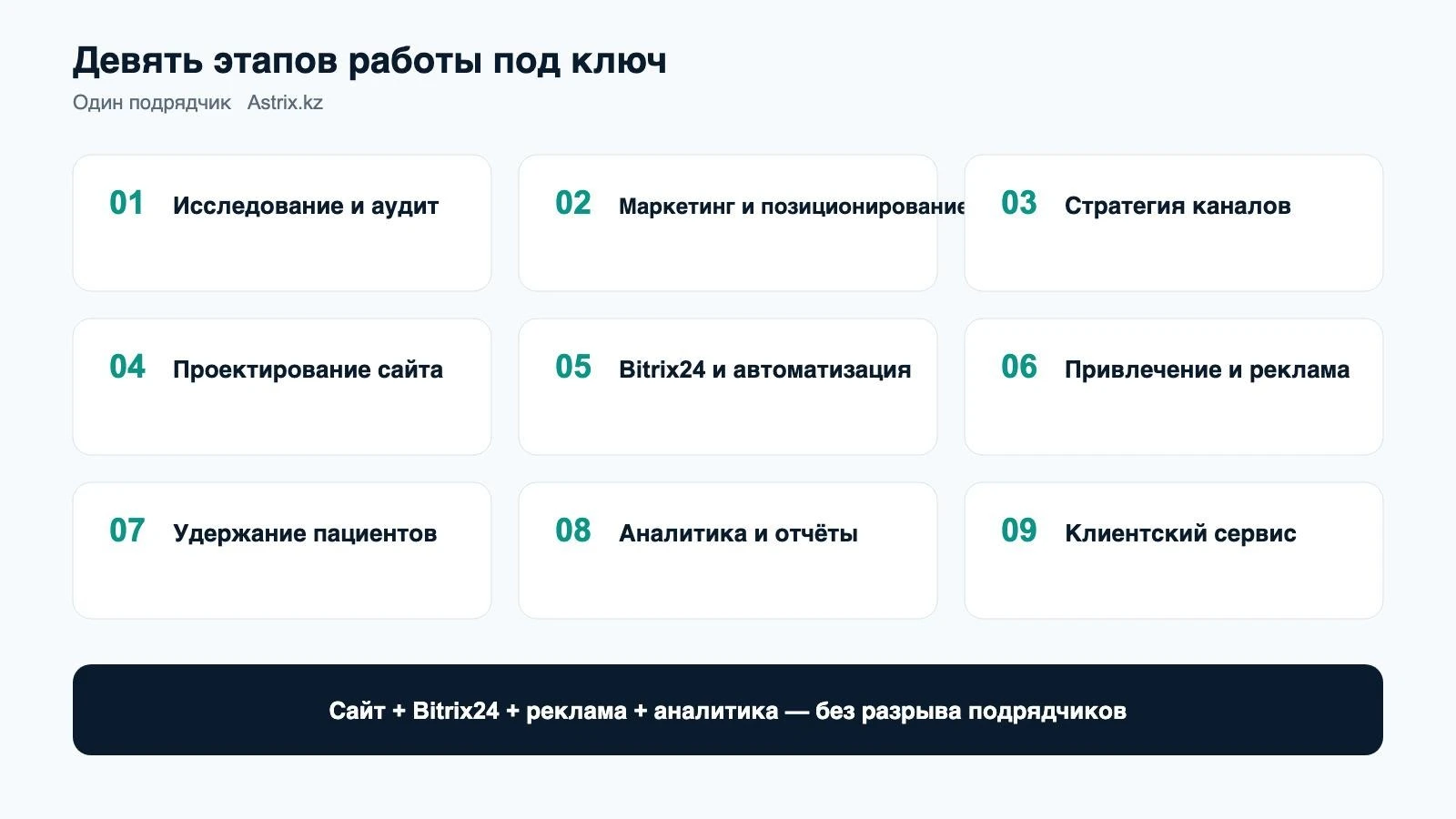 Девять этапов работы под ключ
