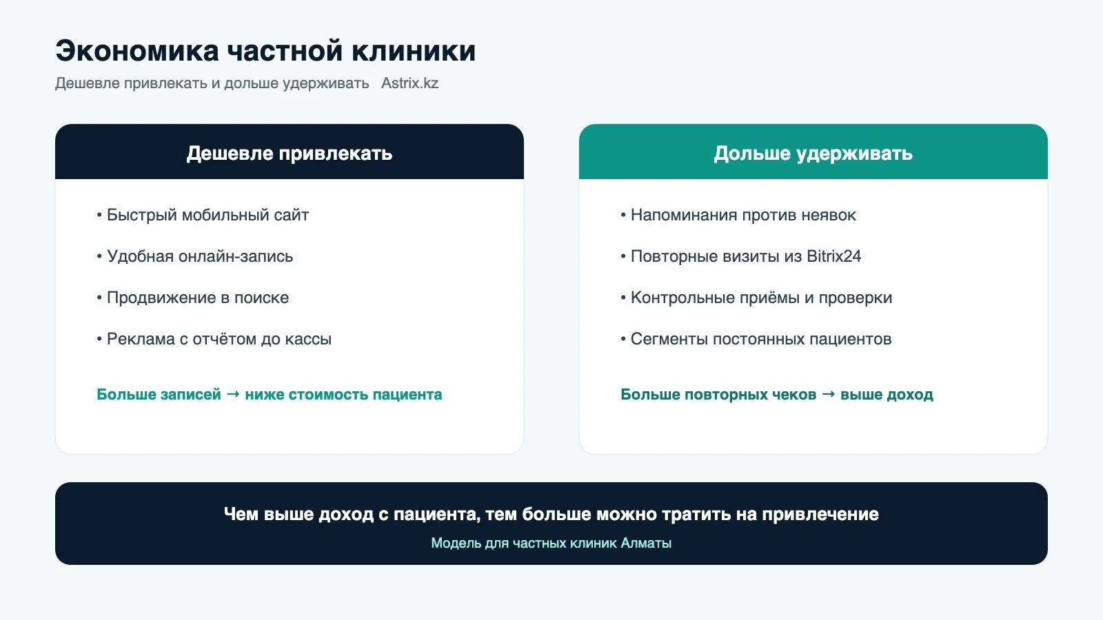 Дешевле привлекать и дольше удерживать